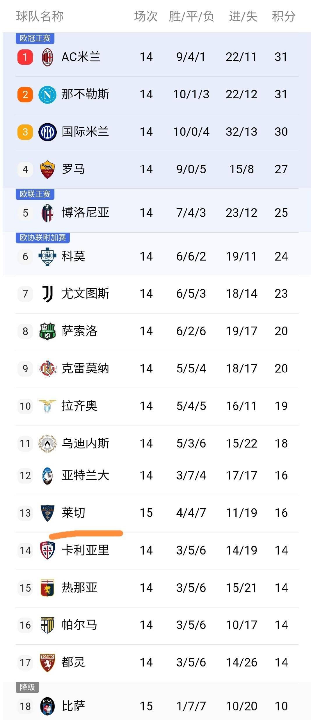 佛罗伦萨名将受伤,意甲积分榜下滑至第五 佛罗伦萨名将受伤,意甲积分榜下滑至第五